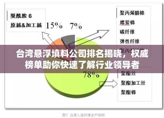 台湾悬浮填料公司排名揭晓，权威榜单助你快速了解行业领导者