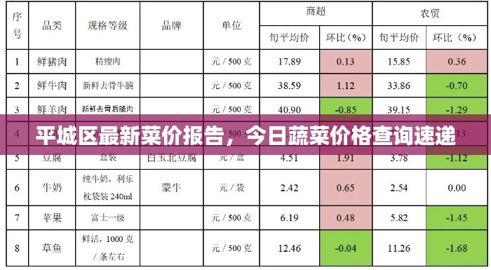 平城区最新菜价报告，今日蔬菜价格查询速递