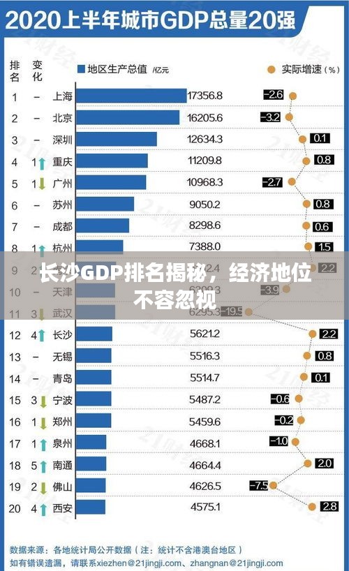 长沙GDP排名揭秘，经济地位不容忽视