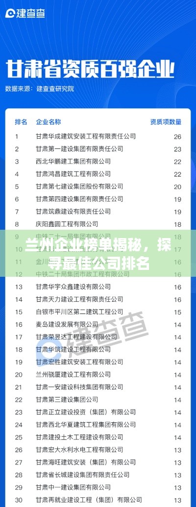 兰州企业榜单揭秘，探寻最佳公司排名