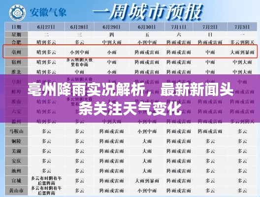 亳州降雨实况解析，最新新闻头条关注天气变化