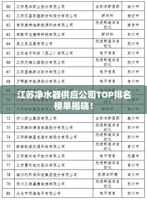 江苏净水器供应公司TOP排名榜单揭晓！