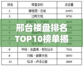 邢台楼盘排名TOP10榜单揭晓！