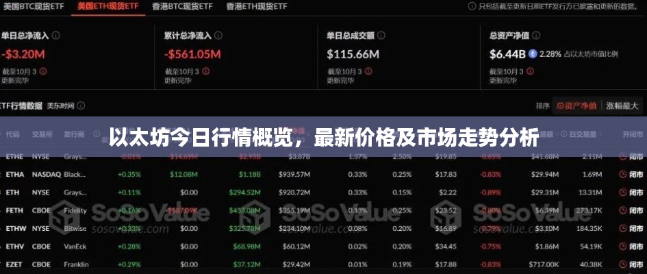 以太坊今日行情概览，最新价格及市场走势分析