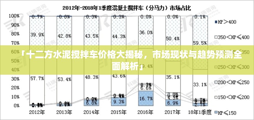 「十二方水泥搅拌车价格大揭秘，市场现状与趋势预测全面解析」