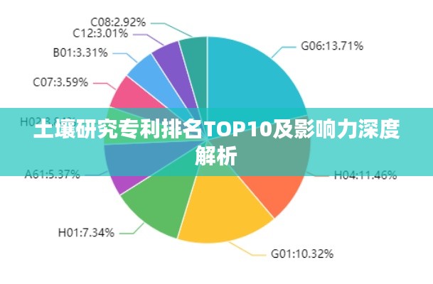 土壤研究专利排名TOP10及影响力深度解析