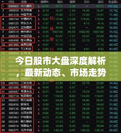 今日股市大盘深度解析，最新动态、市场走势展望与热点股盘点