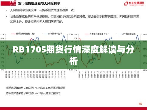 RB1705期货行情深度解读与分析