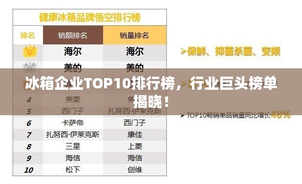 冰箱企业TOP10排行榜，行业巨头榜单揭晓！