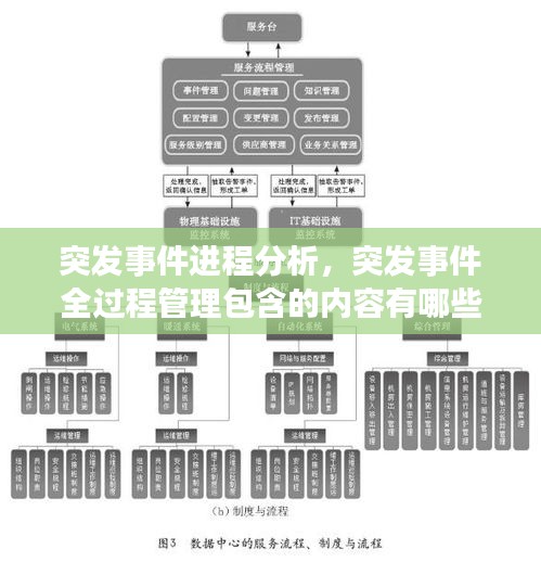 突发事件进程分析，突发事件全过程管理包含的内容有哪些 