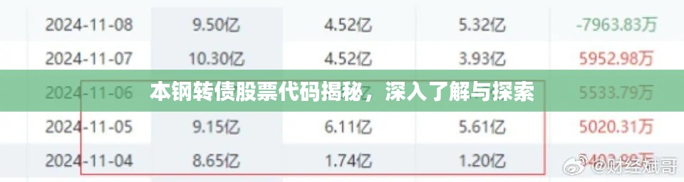 本钢转债股票代码揭秘，深入了解与探索