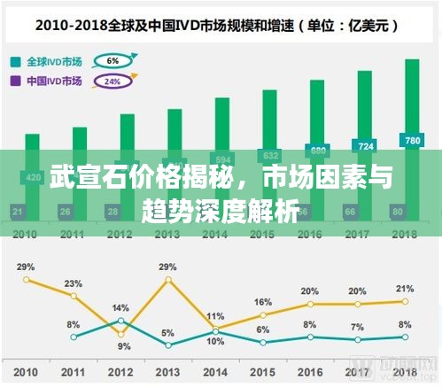 武宣石价格揭秘，市场因素与趋势深度解析