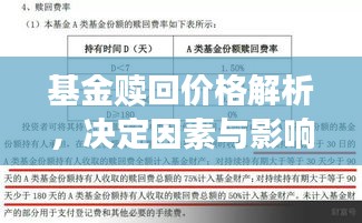 基金赎回价格解析，决定因素与影响一览