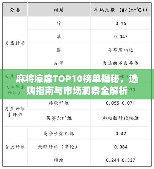 麻将凉席TOP10榜单揭秘，选购指南与市场洞察全解析