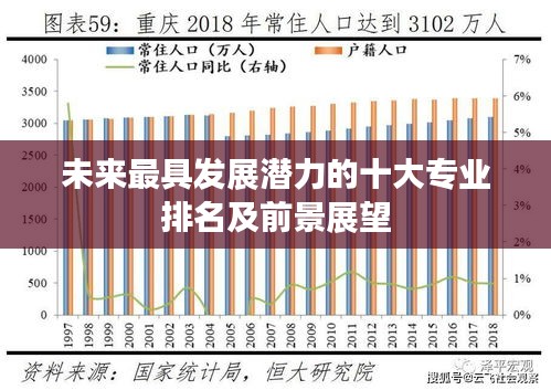 未来最具发展潜力的十大专业排名及前景展望