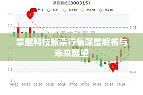 掌趣科技股票行情深度解析与未来展望