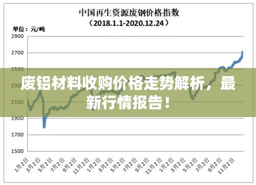 废铝材料收购价格走势解析，最新行情报告！