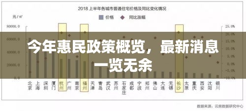 今年惠民政策概览，最新消息一览无余