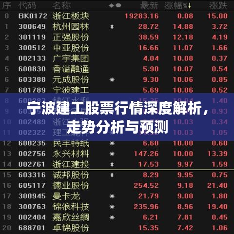 宁波建工股票行情深度解析，走势分析与预测