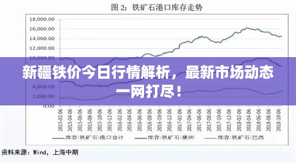 新疆铁价今日行情解析，最新市场动态一网打尽！