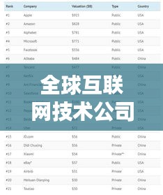 全球互联网技术公司排名大揭秘，科技巨头谁领风骚？