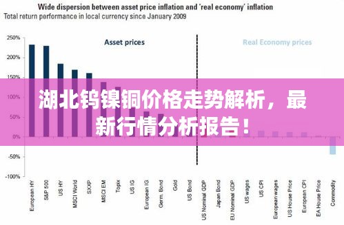 湖北钨镍铜价格走势解析，最新行情分析报告！