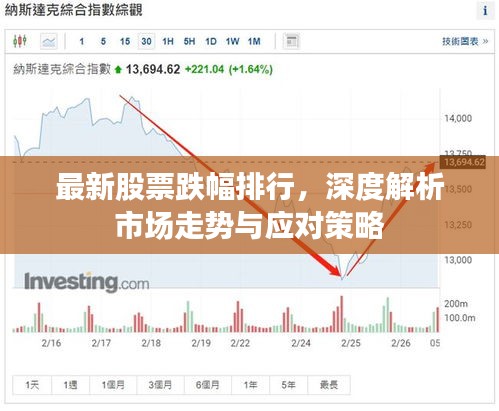 最新股票跌幅排行，深度解析市场走势与应对策略