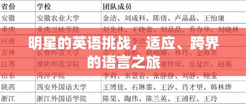 明星的英语挑战，适应、跨界的语言之旅