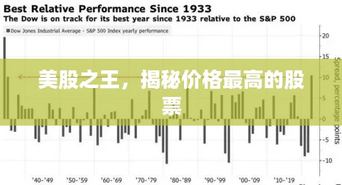 美股之王，揭秘价格最高的股票