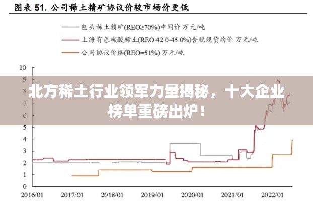 北方稀土行业领军力量揭秘，十大企业榜单重磅出炉！