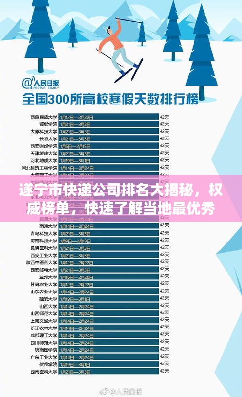 遂宁市快递公司排名大揭秘，权威榜单，快速了解当地最优秀的快递企业！