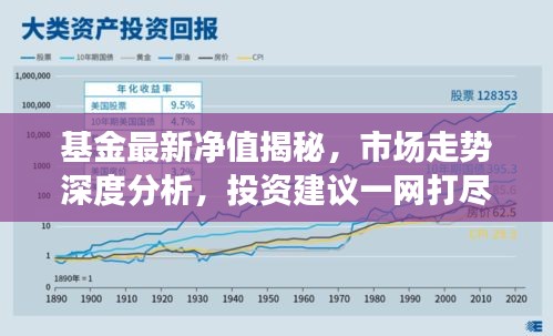 基金最新净值揭秘，市场走势深度分析，投资建议一网打尽！