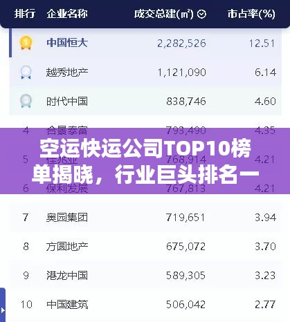 空运快运公司TOP10榜单揭晓，行业巨头排名一览