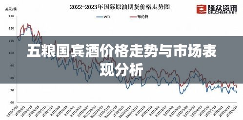 五粮国宾酒价格走势与市场表现分析