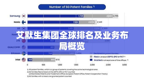 艾默生集团全球排名及业务布局概览