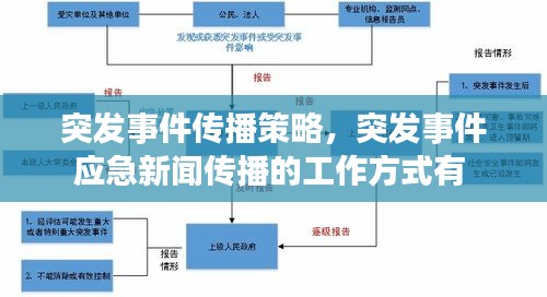 突发事件传播策略，突发事件应急新闻传播的工作方式有 