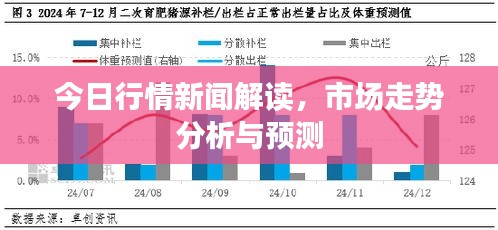 今日行情新闻解读，市场走势分析与预测