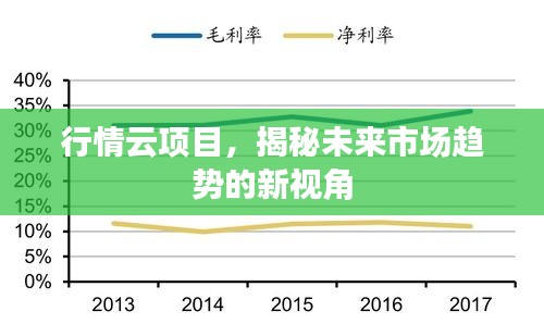 行情云项目，揭秘未来市场趋势的新视角