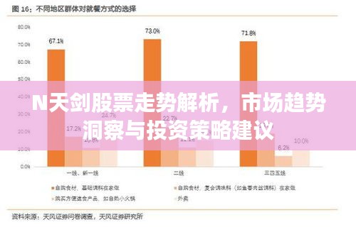 N天剑股票走势解析，市场趋势洞察与投资策略建议