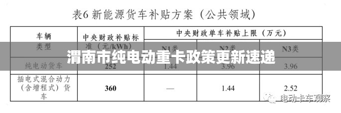 渭南市纯电动重卡政策更新速递