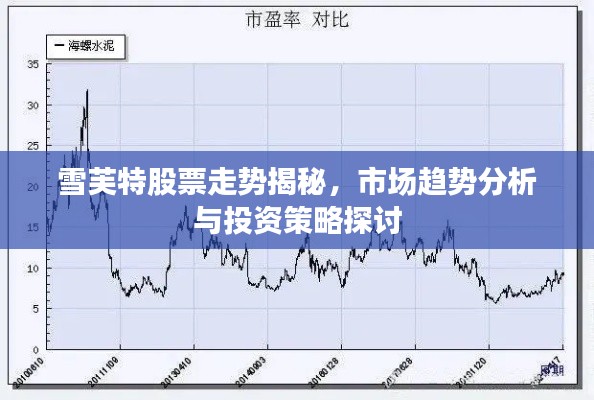 雪芙特股票走势揭秘，市场趋势分析与投资策略探讨