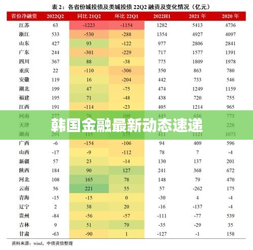 韩国金融最新动态速递