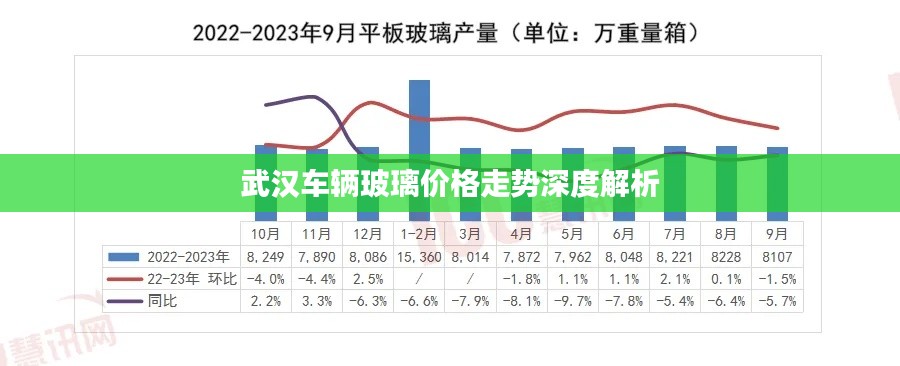 武汉车辆玻璃价格走势深度解析