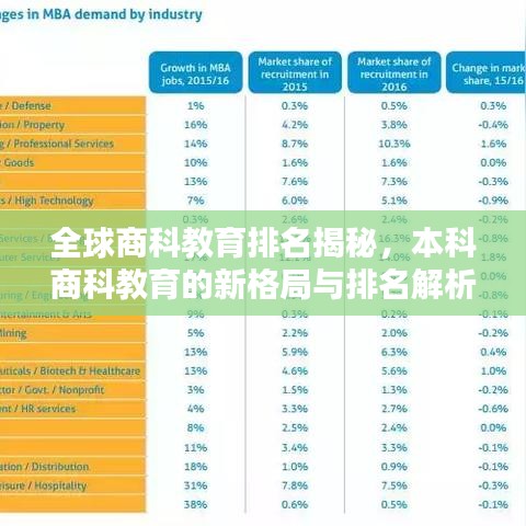 全球商科教育排名揭秘，本科商科教育的新格局与排名解析