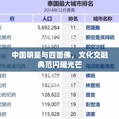 中国明星与四面佛，文化交融典范闪耀光芒