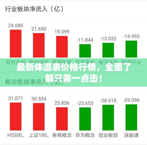 最新体温表价格行情，全面了解只需一点击！