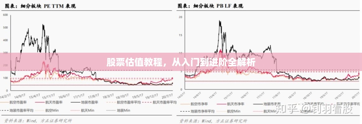 股票估值教程，从入门到进阶全解析