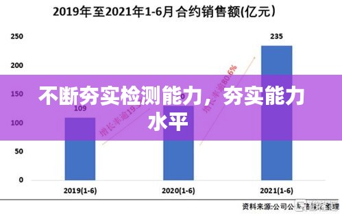 不断夯实检测能力，夯实能力水平 