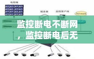 监控断电不断网，监控断电后无网络视频怎么办 