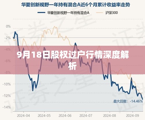 9月18日股权过户行情深度解析